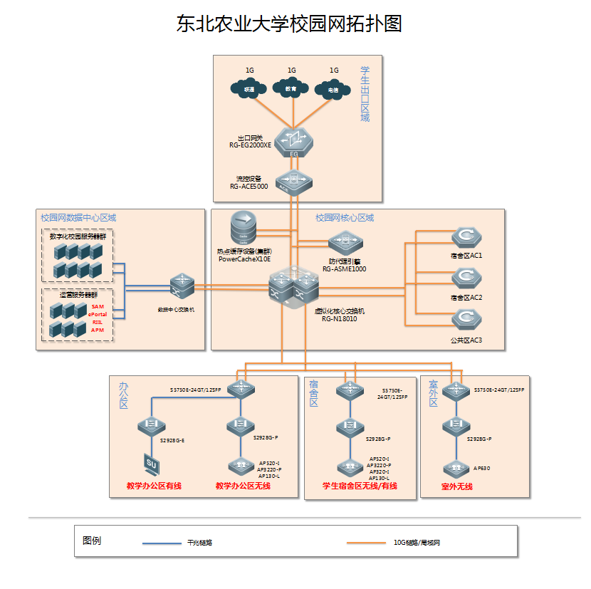 東北(běi)農業(yè)大學拓撲圖.png